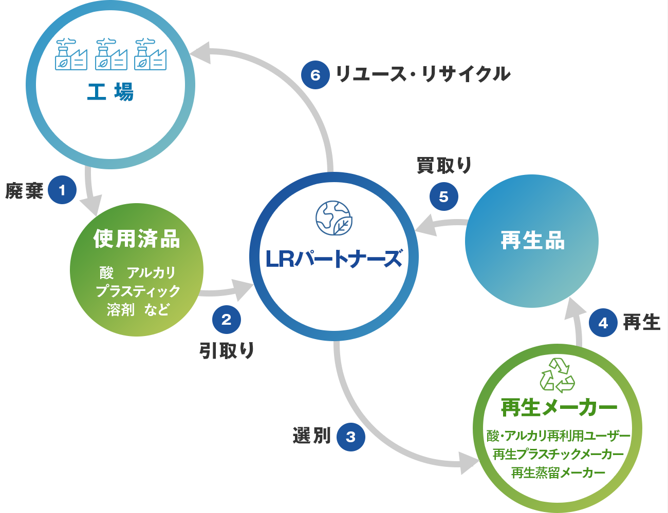 環境ビジネスコーディネート